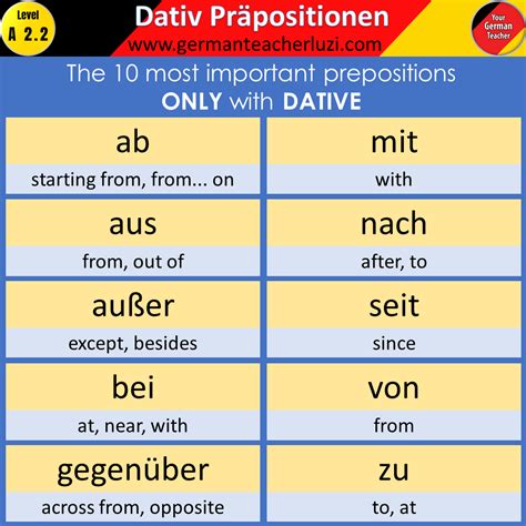 Sep 14, 2022 · When dative prepositions are used in a sentence with a direct object, the proper word order is: subject + verb + indirect object + direct object. For dative prepositions followed by a noun, the ... . 