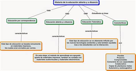 Datos para la historia de la educación en el oriente de venezuela. - Business objects xi r2 universe designer guide.