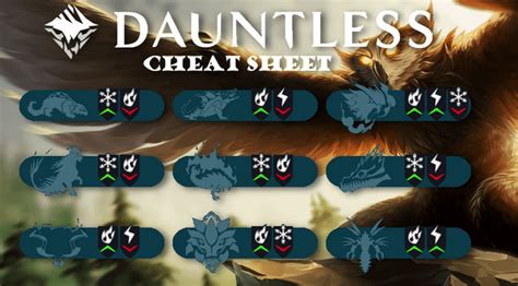 Dauntless cheat sheet.  I&rsquo;ll share out my thoughts and opinions of the whole journey.  Dec 3...