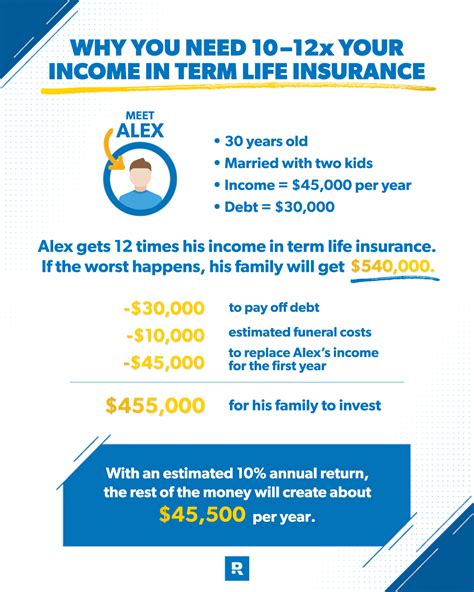 Dave Ramsey How Much Life Insurance Should You Have