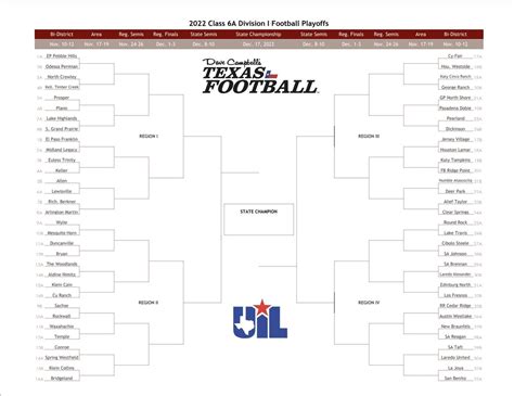Share or Save for Later. Get your official printable Texas high school football playoff brackets for the 2021 playoffs! Texas Football Staff Dec 6, 2021. CLICK THE BUTTONS TO GET YOUR PRINTABLE 2021 TEXAS HIGH SCHOOL FOOTBALL PLAYOFF BRACKETS!. 