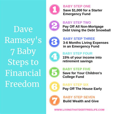 Dave ramsey financial literacy study guide. - Transforming bible study a leaders guide.