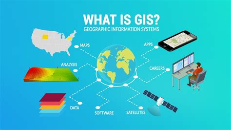 David Tanzer - Geographic Information Systems …