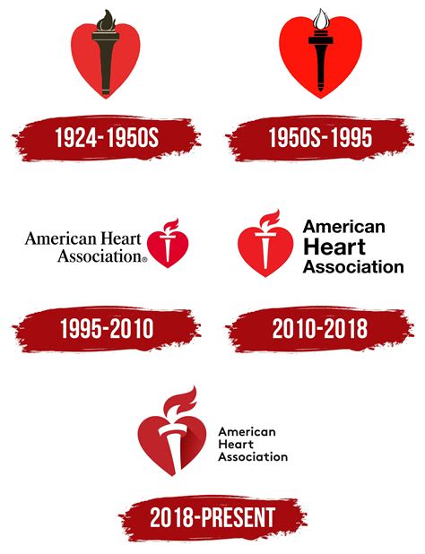 David Wahl - American Heart Association ZoomInfo