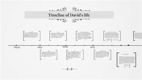 David diop biography timeline template