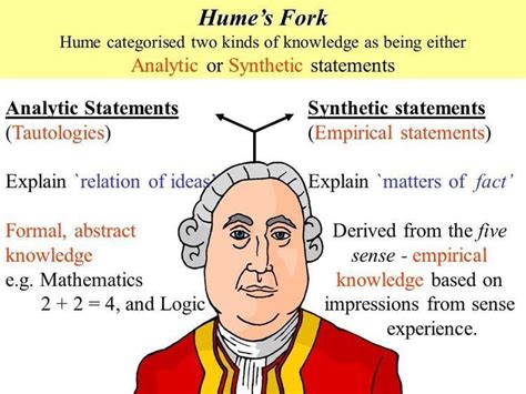 David hume theory