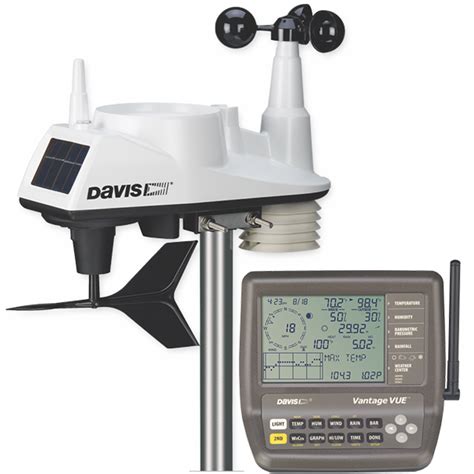 Davis weather station hack.  People Inc.  Google lead me here and to WXForum.  Explore w...