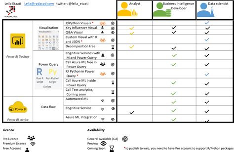 Dax Functions Cheat Sheet Pdf DAX 2020