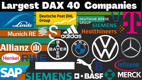 Dax companies
