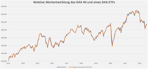 Dax etf. Things To Know About Dax etf. 