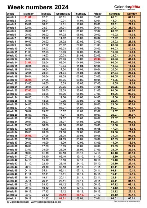 Day Numbers for 2024 Moment Date