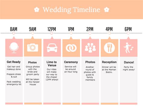 Day Timeline Template Database