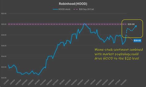 Overall, Robinhood could be a good fit for hands-on t