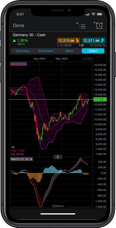Day trading apps iphone. Things To Know About Day trading apps iphone. 