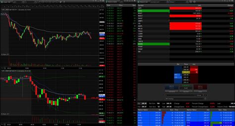 Upgrade your FINVIZ experience. Join thousands of traders who make more informed decisions with our premium features. Real-time quotes, advanced visualizations, backtesting, and much more.. 