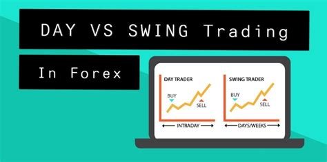 Day traders typically make decisions based on numbers and fundamentals, while swing traders focus more on graphs and technical analysis. You might already have experience with one of these types of research. You might feel drawn to one of these methods, but if you don’t, then that’s okay too. There are a variety of other trading …. 
