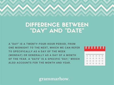 Day vs date. The difference between “date” and “day”. date는 날짜와 시간을 표시하고 기록하는 것을 목적으로 하지만, day는 단순히 하루의 기간을 나타내는 것을 목적으로 합니다. date는 연도, 월, 일, 시간, 분, 초 등을 포함하며, day는 일주일에 해당하는 요일을 나타내기 위한 ... 