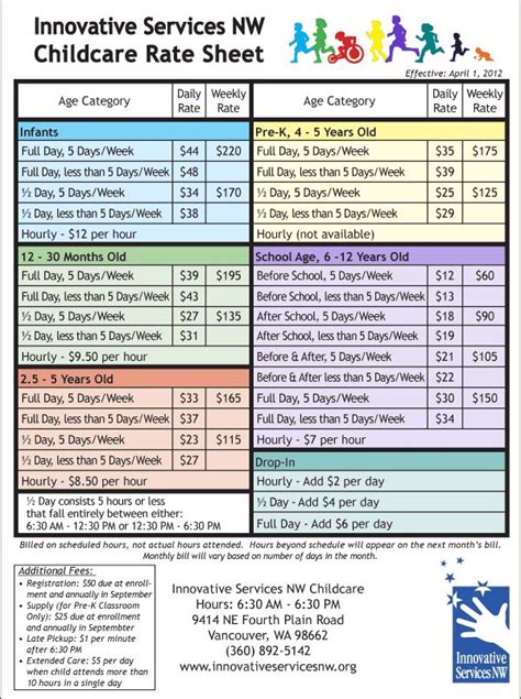 Daycare pricing. The average monthly price for full time daycare in Chicago is $1562. This is based on provider cost data for daycares listed on Winnie. More About Chicago, IL. They call it the "Windy City" but Chicago is known for so much more. The famous Wrigley field, museums, and an iconic skyline all make this city special. As a result of the Great Chicago ... 