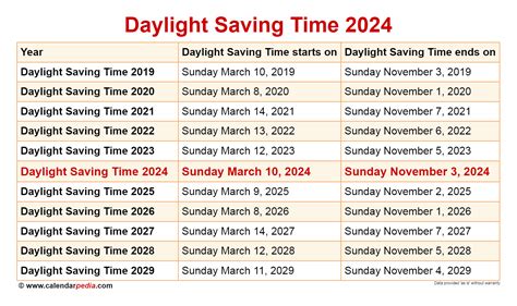 Daylight Saving Time 2009 - Calendar Date