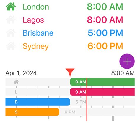 Daylight Saving Time example: London vs Sydney - Prosults Studio