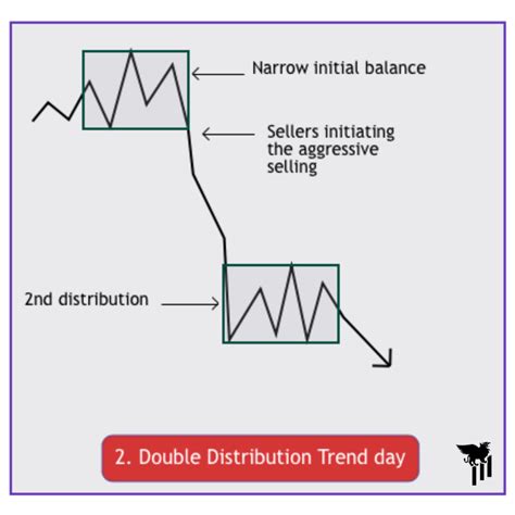 Days On Market Explained 