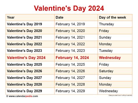 Days Until February 20 2024 Weeks Until 20 February 2024