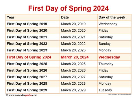 Learn when the first day of spring 2024 is in the Northern Hemisphere and why it varies every year. Find out what the spring equinox means, how to balance an egg on its end, and more fun facts.. 