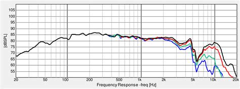 Dayton Audio TCP115-4 with Peerless by Tymphany DX20BF00-04