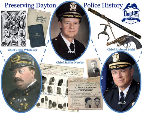 Dayton Police History Foundation Inc. DBA: DPH Foundation