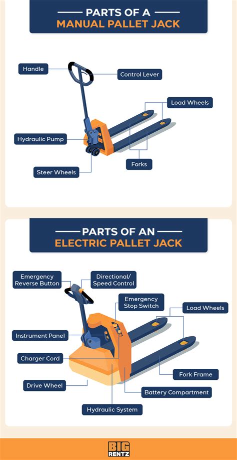 Dayton electric pallet jack repair manual. - Mcgraw hill solutions manual managerial accounting.