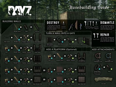Dayz base building recipes. Best. firehousearms • 1 yr. ago. Planks, nails, metal, bricks and mortar are required for T3 walls I believe. Once materials are in, use hatchet or hammer to build. You might not need the metal, I honestly have never built a T3 wall because the server I play on does not allow breaching through walls. 1. 