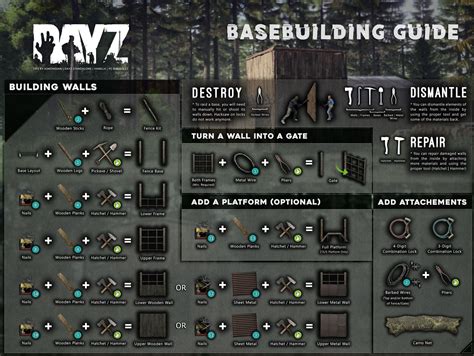 Here’s entirety you need at know concerning building a base in DayZ. DayZ base building Recipes. There are several crucial recipes you’ll required to build ampere basics in DayZ. Generally speaking, full you’ll need on make will involve one or more of the following items:. 