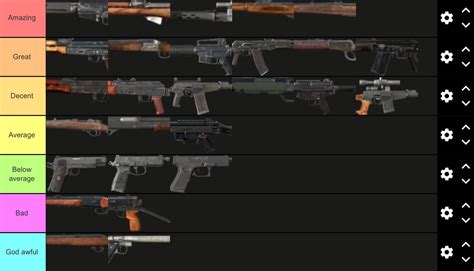 DayZ Weapons Tier List - Overall Score Ex