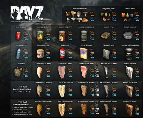 Dayz rezepte.  Deshalb pr&auml;sentiert dir DayZ-Experte Kevin Willing he...