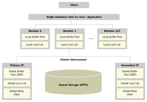 Db2 11 - Messages - DSNJ110E - IBM