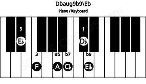 Dbaug9\Eb Piano Chord Scales-Chords Scales-Chords