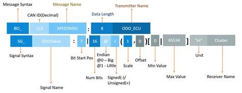 Dbc file parser. .  <a href=https://expertpro66.ru/mz8xu/maryville-mo-funeral-ho...