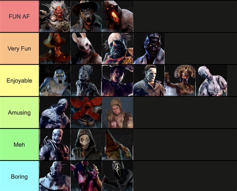 Dbd killer tierlist. Everyone knows that Badham, Eyrie (6.4.0), Cowshed, Mother's Dwelling, etc are survivor sided. Hard disagree on the Game being killer sided. It's always funny to watch killer mains melt at some of his placements, even though he's a killer main himself with more experience than almost anyone on this sub. 