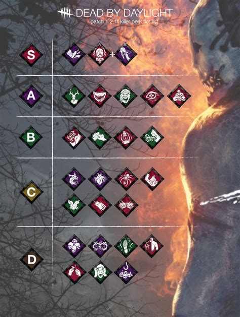 There are currently 243 Perks featured in Dead by Daylight . Contents 1 Overview 2 Use 2.1 Perk Slots 3 Unlocking 4 Perk Tiers 5 Perk Types 5.1 General Perks 5.2 Unique Perks 5.2.1 Unlocking the Unique Perks 5.3 Boon Perks 5.4 Hex Perks 5.5 Obsession Perks 5.6 Scourge Hook Perks 5.7 Teamwork Perks 6 All Perks 6.1 Survivor Perks (131) . 