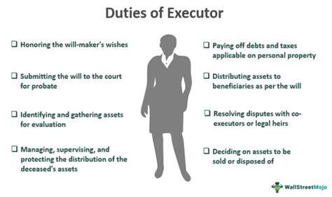 Dbs will writing.  Your executor must: not be bankrupt.  Please find current ID guid...