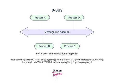 Dbus linux from scratch.  This article will explore the company's extensive physical presenc...