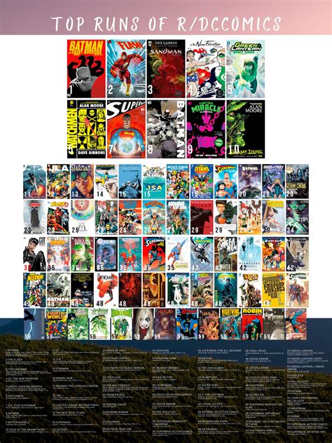 Dc comics subreddit. The unofficial DC Comics Subreddit A place for fans of DC's comics, graphic novels, movies, and anything else related to one of the largest comic book publishers in the world and home of the World's Greatest Superheroes! Featuring weekly comic release discussions, creator AMAs, a friendly and helpful userbase, and much more! ... 