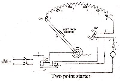 Dc motor starters - SlideShare