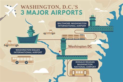 The physical address for the Baltimore/Washington International Thurgood Marshall Airport is 7062 Elm Rd., Baltimore, MD, 21240. To contact the airport by mail, individuals can sen....