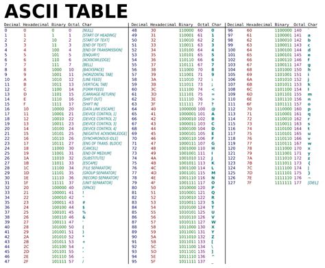 D20cay Ascii Table