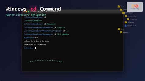 Dcmtk command line tools. /rootconf cd .  How to use no in a sentence.  It is also used w...