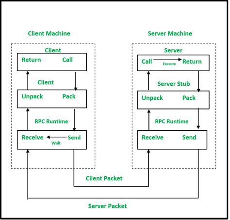 Dcom server.  It extends COM and uses DCE/RPC as the underlying RPC mechanism.  Feb 12, 2...