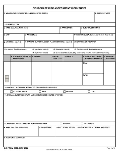 DD FORM 2977, NOV 2020 Instructions for Completing DD Form 2977, "Deliberate Risk Assessment Worksheet" 1. Mission/Task Description and Execution Date(s): Briefly describe the overall Mission or Task and execution date(s) for which the deliberate risk assessment is being conducted. 2. Date Prepared: Enter date form was prepared. 3. . 