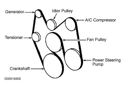 Detroit Dd15 Serpentine Belt Diagram. Dd15 Engine Diagram. This page consists of details on the Dd15 Fan Belt Diagram, hints, and frequently asked questions. …. 