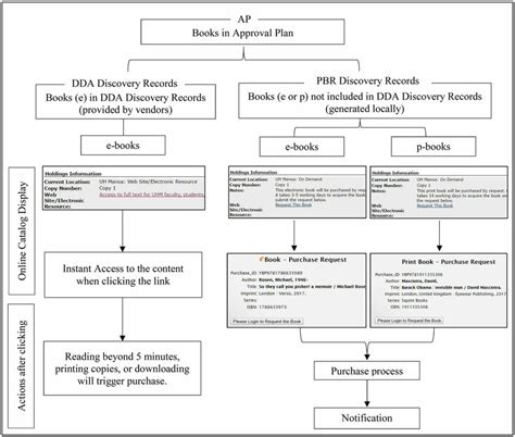 Dda Purchase Ref Amazon